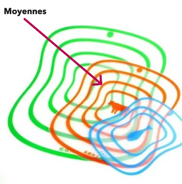 planche-a-decouper-flexible-moyenne